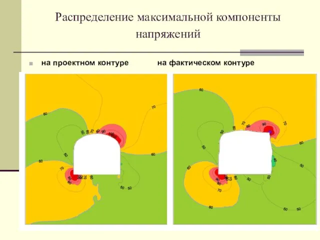 Распределение максимальной компоненты напряжений на проектном контуре на фактическом контуре