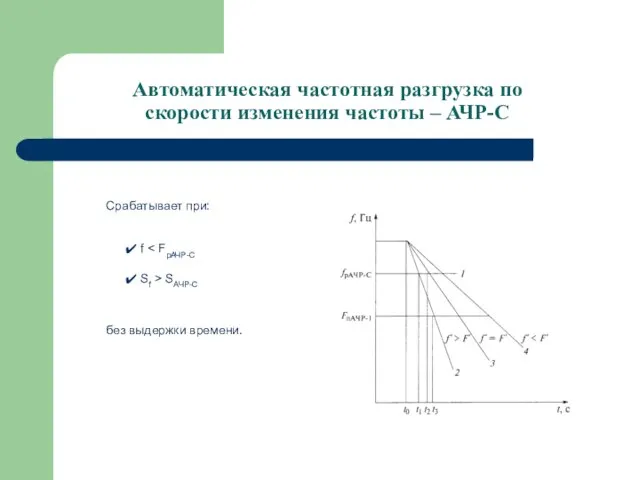 Автоматическая частотная разгрузка по скорости изменения частоты – АЧР-С f Sf >