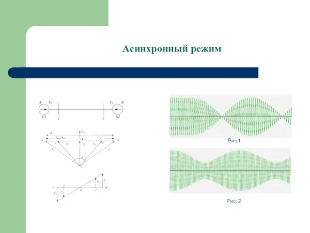 Асинхронный режим Рис.1 Рис. 2