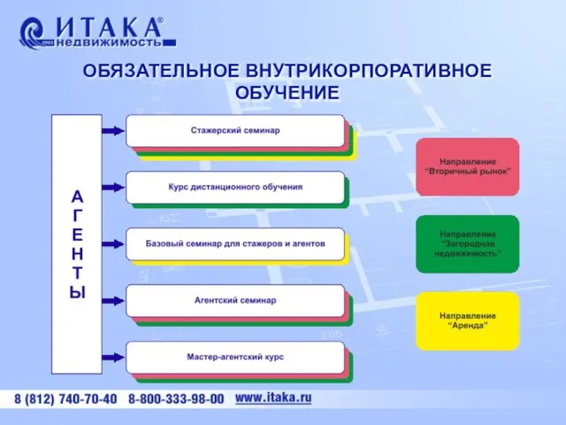 ОБЯЗАТЕЛЬНОЕ ВНУТРИКОРПОРАТИВНОЕ ОБУЧЕНИЕ