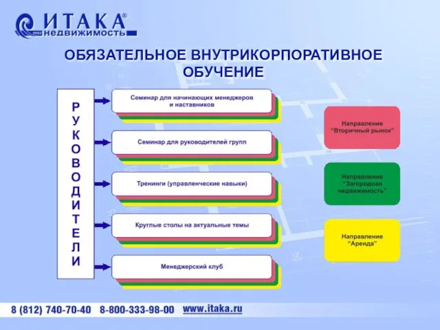 ОБЯЗАТЕЛЬНОЕ ВНУТРИКОРПОРАТИВНОЕ ОБУЧЕНИЕ