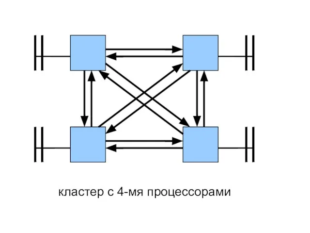 кластер с 4-мя процессорами