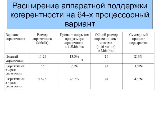 Расширение аппаратной поддержки когерентности на 64-х процессорный вариант