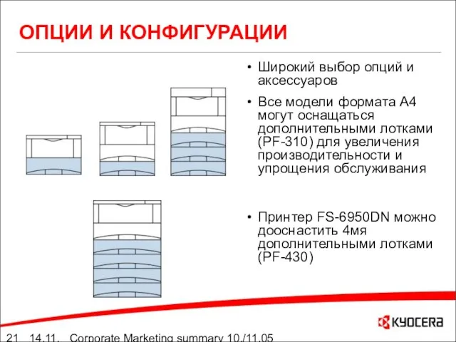 14.11.05 Corporate Marketing summary 10./11.05 ОПЦИИ И КОНФИГУРАЦИИ Широкий выбор опций и