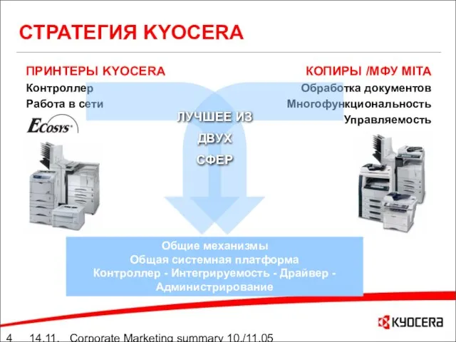 14.11.05 Corporate Marketing summary 10./11.05 ПРИНТЕРЫ KYOCERA Контроллер Работа в сети КОПИРЫ