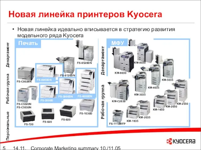 14.11.05 Corporate Marketing summary 10./11.05 Новая линейка принтеров Kyocera Персональные Рабочая группа