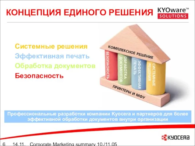 14.11.05 Corporate Marketing summary 10./11.05 КОНЦЕПЦИЯ ЕДИНОГО РЕШЕНИЯ Системные решения Эффективная печать