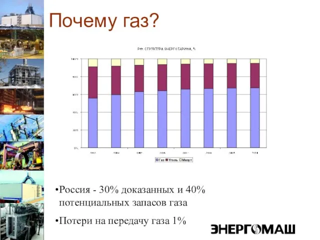 Почему газ? Россия - 30% доказанных и 40% потенциальных запасов газа Потери на передачу газа 1%