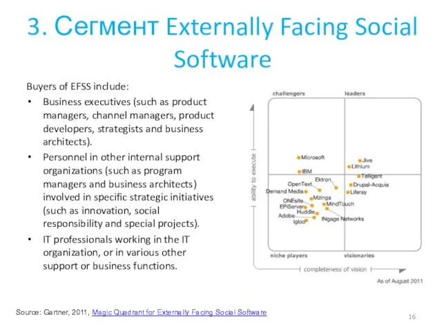 3. Сегмент Externally Facing Social Software Buyers of EFSS include: Business executives