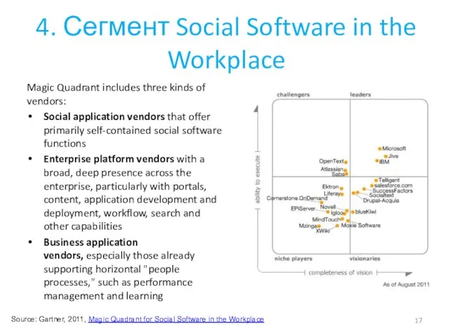 4. Сегмент Social Software in the Workplace Magic Quadrant includes three kinds