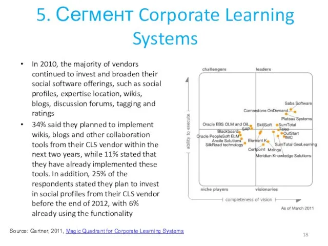 5. Сегмент Corporate Learning Systems In 2010, the majority of vendors continued