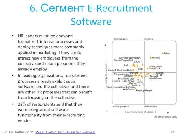 6. Сегмент E-Recruitment Software HR leaders must look beyond formalized, internal processes