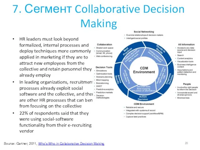 7. Сегмент Collaborative Decision Making HR leaders must look beyond formalized, internal