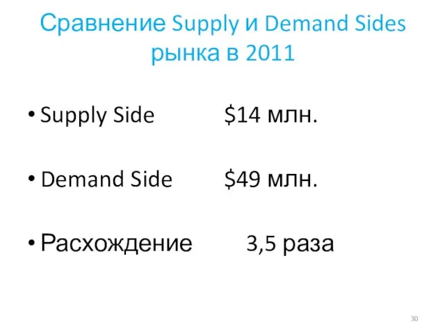 Сравнение Supply и Demand Sides рынка в 2011 Supply Side $14 млн.