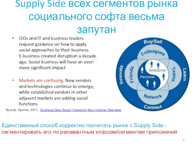 Supply Side всех сегментов рынка социального софта весьма запутан CIOs and IT