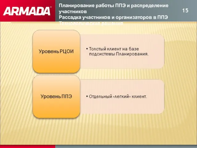 Планирование работы ППЭ и распределение участников Рассадка участников и организаторов в ППЭ Технологические решения