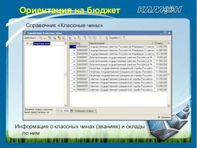 Справочник «Классные чины» Информация о классных чинах (званиях) и оклады по ним Ориентация на бюджет