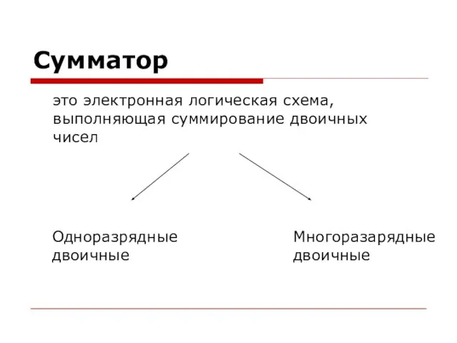 Сумматор это электронная логическая схема, выполняющая суммирование двоичных чисел Одноразрядные двоичные Многоразарядные двоичные