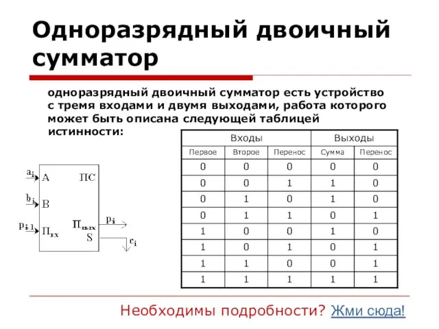 Одноразрядный двоичный сумматор одноразрядный двоичный сумматор есть устройство с тремя входами и