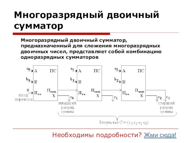 Многоразрядный двоичный сумматор Многоразрядный двоичный сумматор, предназначенный для сложения многоразрядных двоичных чисел,