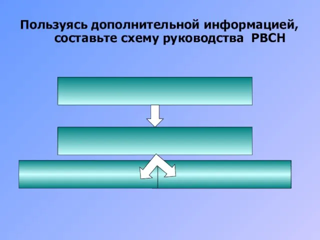 Пользуясь дополнительной информацией, составьте схему руководства РВСН