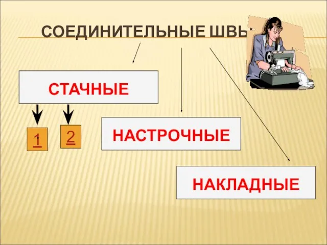 СОЕДИНИТЕЛЬНЫЕ ШВЫ НАСТРОЧНЫЕ НАКЛАДНЫЕ 1 2 СТАЧНЫЕ