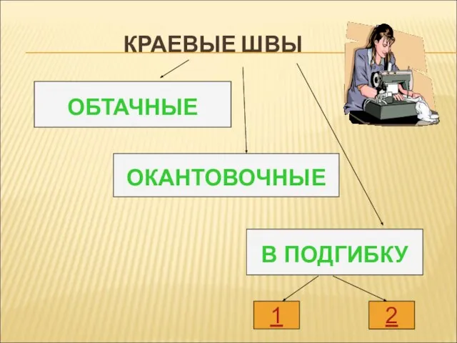 КРАЕВЫЕ ШВЫ В ПОДГИБКУ ОКАНТОВОЧНЫЕ ОБТАЧНЫЕ 1 2