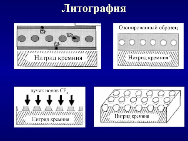 Литография