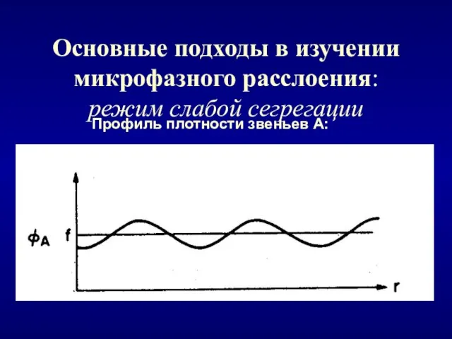 Основные подходы в изучении микрофазного расслоения: режим слабой сегрегации Профиль плотности звеньев A: