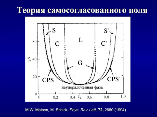 Теория самосогласованного поля M.W. Matsen, M. Schick, Phys. Rev. Lett.,72, 2660 (1994)