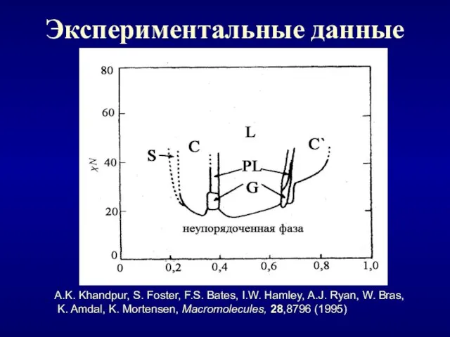 Экспериментальные данные A.K. Khandpur, S. Foster, F.S. Bates, I.W. Hamley, A.J. Ryan,