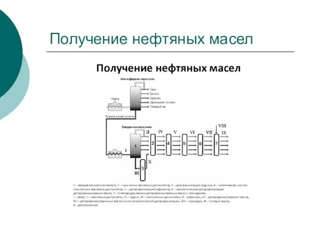 Получение нефтяных масел