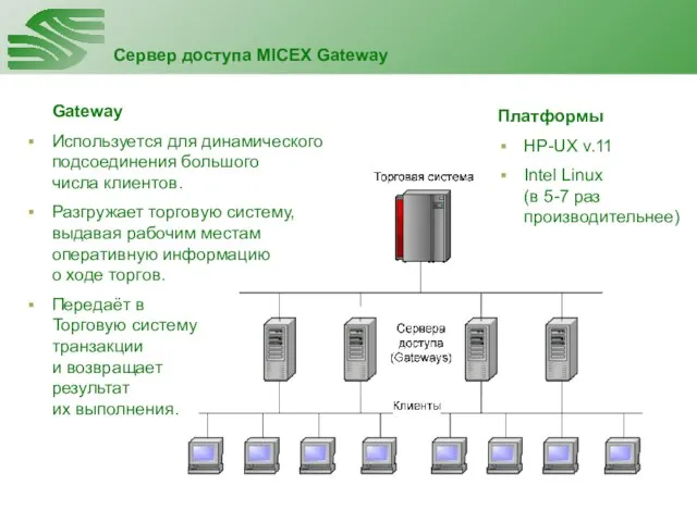 Сервер доступа MICEX Gateway Gateway Используется для динамического подсоединения большого числа клиентов.