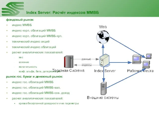 Index Server: Расчёт индексов ММВБ фондовый рынок: индекс ММВБ индекс корп. облигаций