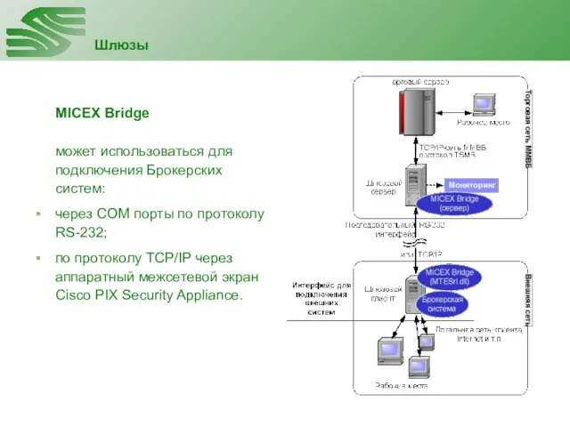 Шлюзы MICEX Bridge может использоваться для подключения Брокерских систем: через COM порты