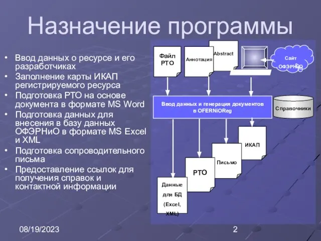 08/19/2023 Ввод данных о ресурсе и его разработчиках Заполнение карты ИКАП регистрируемого