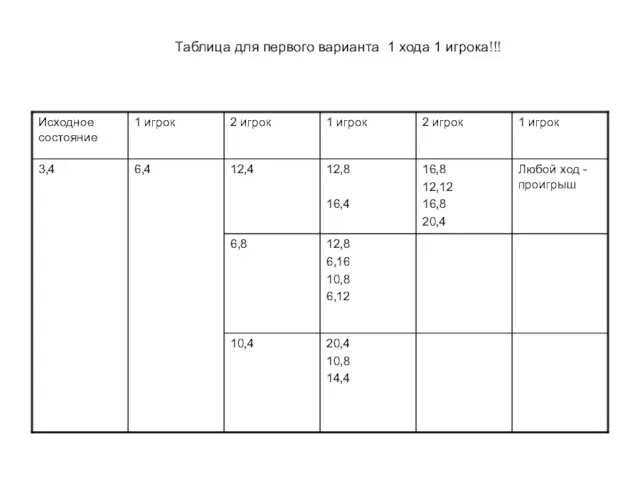 Таблица для первого варианта 1 хода 1 игрока!!!