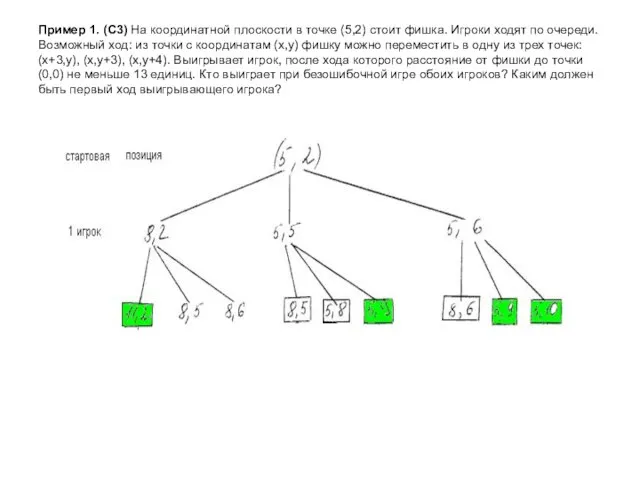 Пример 1. (С3) На координатной плоскости в точке (5,2) стоит фишка. Игроки