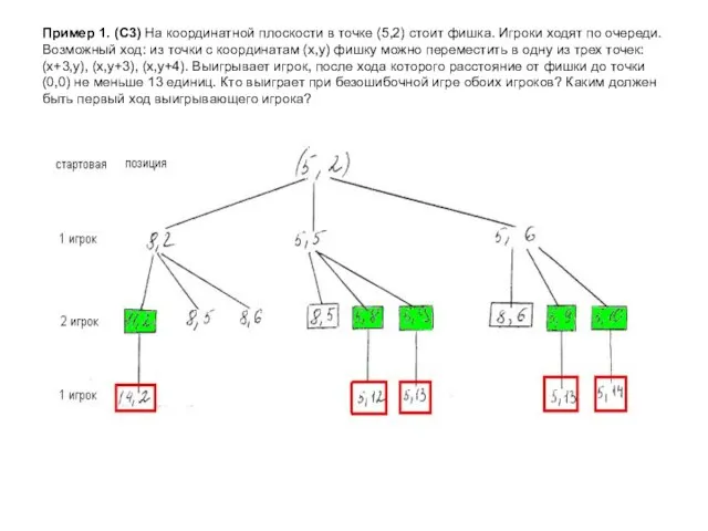 Пример 1. (С3) На координатной плоскости в точке (5,2) стоит фишка. Игроки