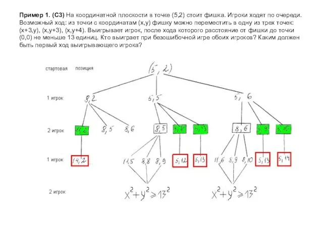 Пример 1. (С3) На координатной плоскости в точке (5,2) стоит фишка. Игроки