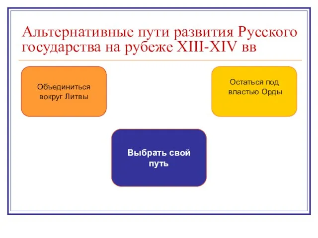 Объединиться вокруг Литвы Остаться под властью Орды Выбрать свой путь Альтернативные пути