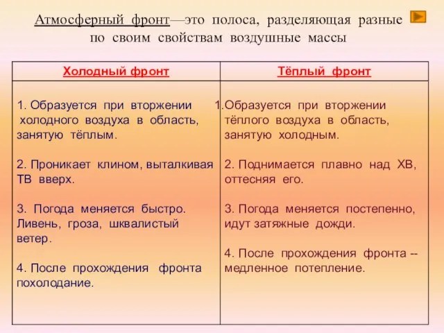 Атмосферный фронт—это полоса, разделяющая разные по своим свойствам воздушные массы