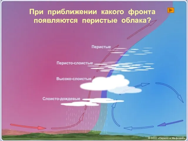 При приближении какого фронта появляются перистые облака?