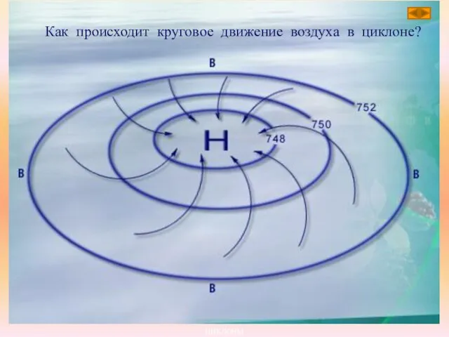 ЦИКЛОНЫ Как происходит круговое движение воздуха в циклоне?