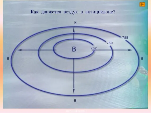 АНТИЦИКЛОНЫ Как движется воздух в антициклоне?