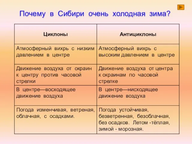 Почему в Сибири очень холодная зима?