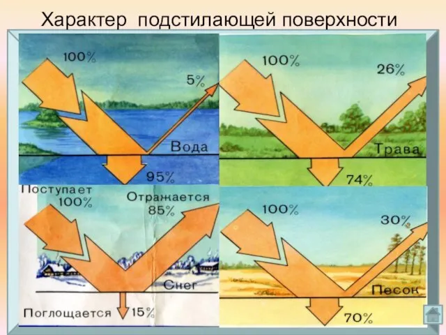 Характер подстилающей поверхности