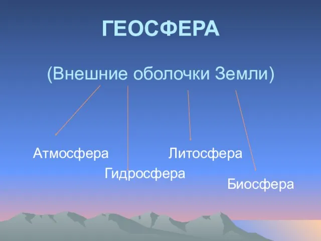 ГЕОСФЕРА (Внешние оболочки Земли) Атмосфера Литосфера Гидросфера Биосфера