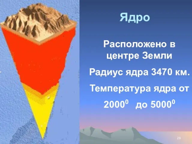 Ишмуратова Лилия Маликовна Ядро Расположено в центре Земли Радиус ядра 3470 км.