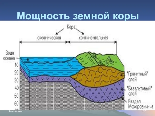 Ишмуратова Лилия Маликовна Мощность земной коры